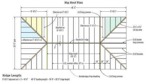 half hip roof framing | RedFoxLook