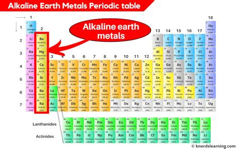 Periodic table definition alkali metals definition chemistry ...