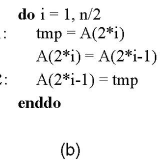 Examples of loops requiring different types of parallelization ...