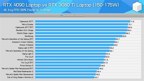 NVIDIA GeForce RTX 4090 & RTX 4080 Laptop GPUs Tested: 4090 On Par With ...