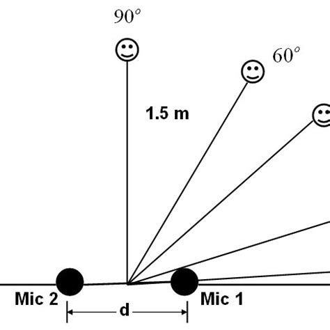 Tested microphone array geometric set-up | Download Scientific Diagram