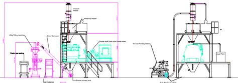 China Industrial Powder Mixer Mixing Machine Manufacturers ...