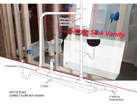 Is my plumbing drain/vent setup ok? ~ Home Improvement ~ AnswerBun.com