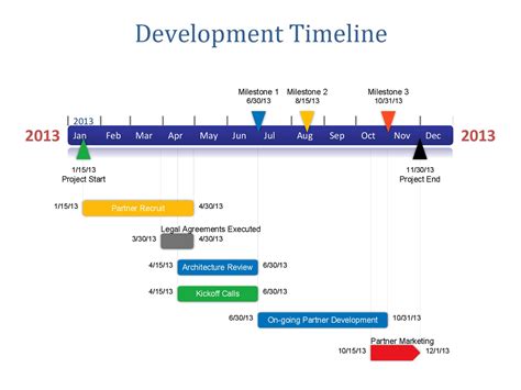 Project Plan Timeline Template Excel | DocTemplates