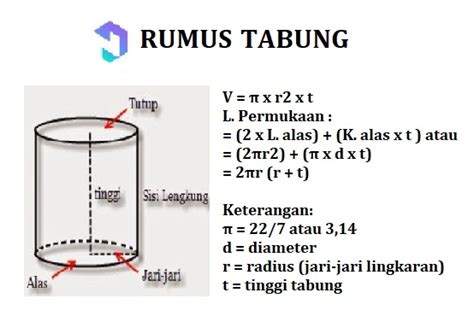 Bangun Ruang Tabung Dan Kerucut Rumus Ruang Tabung Soal Luas Beserta ...