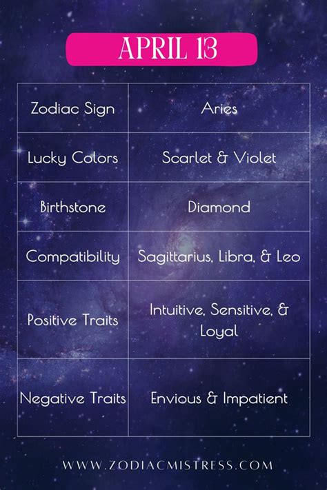 April 13 Zodiac Birthday: Sign, Personality, Health, & Love