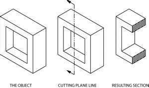 Aggregate more than 119 house section drawing latest - seven.edu.vn