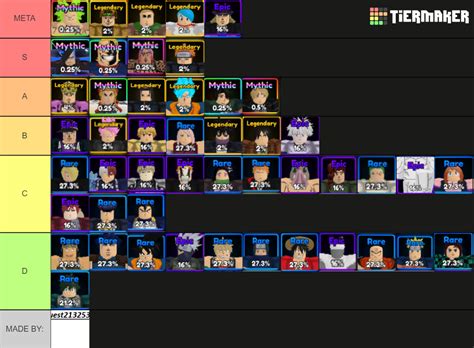 Tier List | Anime Adventures Wiki | Fandom