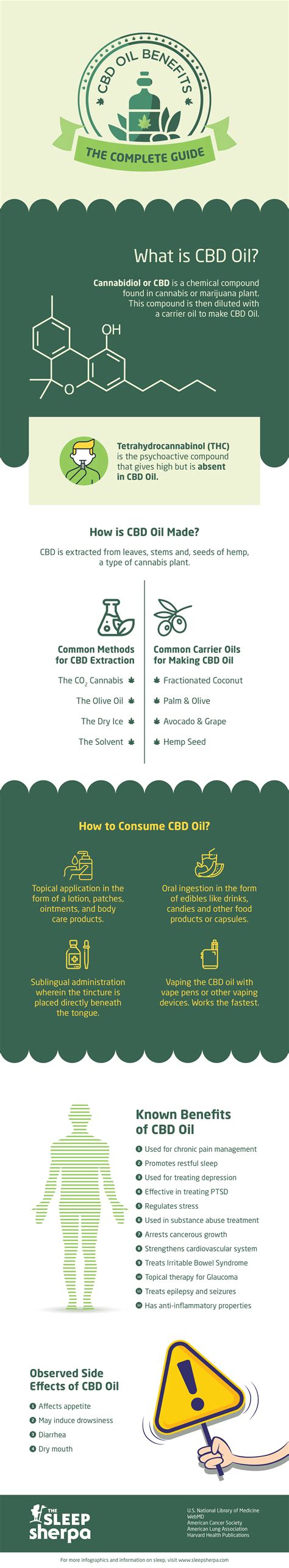 CBD Oil Benefits - The Complete Guide - Yawnder