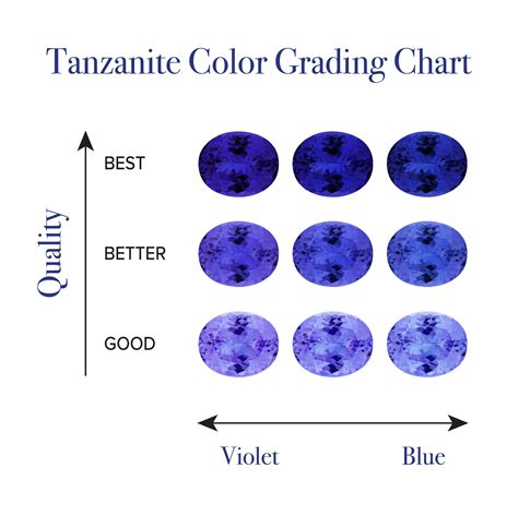 Tanzanite Color Chart | ubicaciondepersonas.cdmx.gob.mx