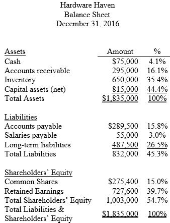 Brilliant Common Size Analysis Formula Profits And Losses Are Determined By