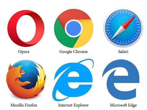 A brief about Web Browser Wars. Where I grow up and remember about ...