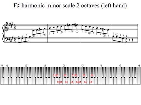 F-sharp harmonic minor scale 2 octaves (left hand) | Piano Fingering ...