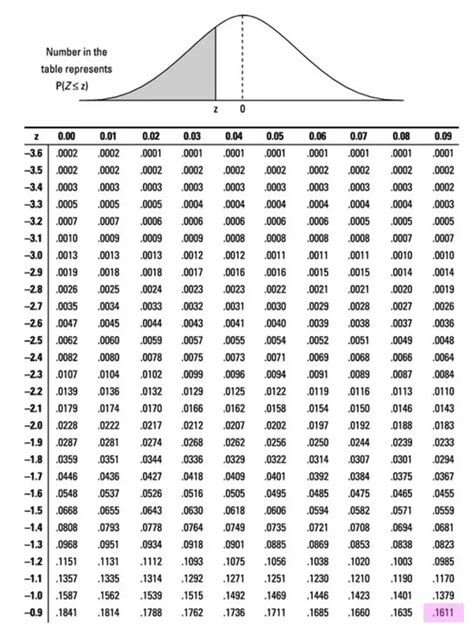 How to Calculate Z-Score?: Statistics - Math Lessons