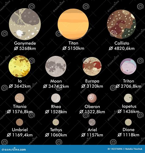 Order Of Size Of Planets And Dwarf Planets In Our Solar System Moons