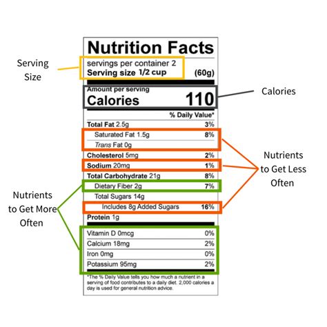 Reading the Nutrition Facts Label | Illinois Extension | UIUC