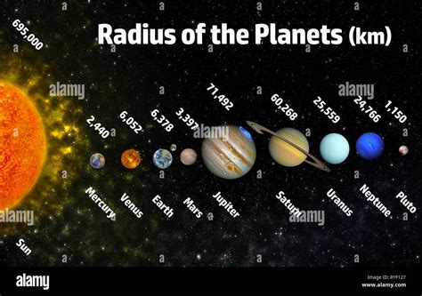 Solar System In Order Of Planets By Size