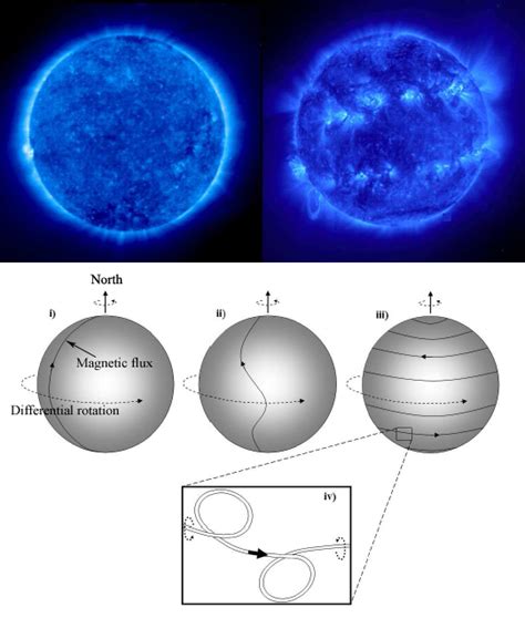 2012: No Killer Solar Flare - Universe Today