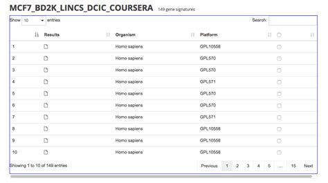 css - DataTables with Bootstrap's table-responsive always has small x ...