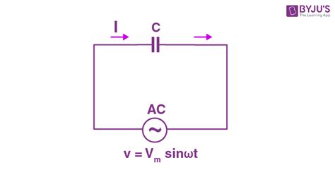 Alternating Current - Definition, Working Principle, AC Generator