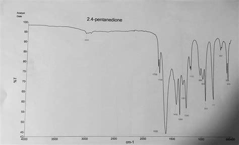 Assignment of the IR spectrum of 2,4-pentanedione (acetylacetone) - ECHEMI