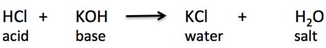 The Equation Shows A Neutralization Reaction