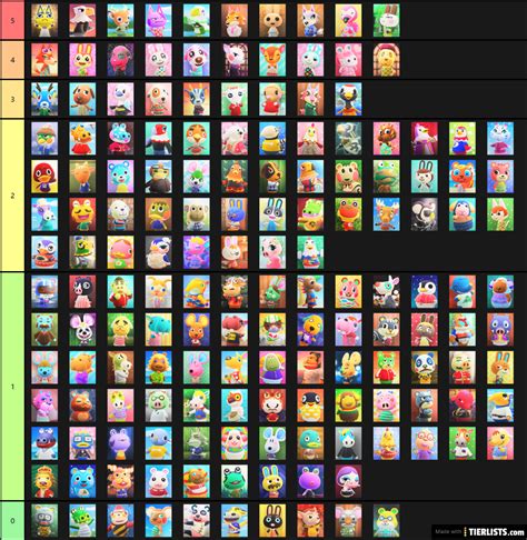 Animal Crossing: New Horizons Villagers Part 1 Tier List - TierLists.com