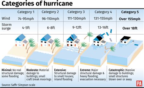 Hurricane Maria: Why are so many cyclones hitting the Caribbean and US ...