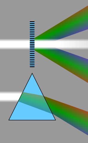 Diffraction Of Light Examples