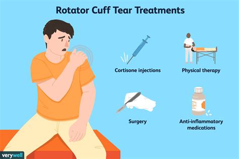 Rotator Cuff Tear: Symptoms, Diagnosis, Treatment, Surgery