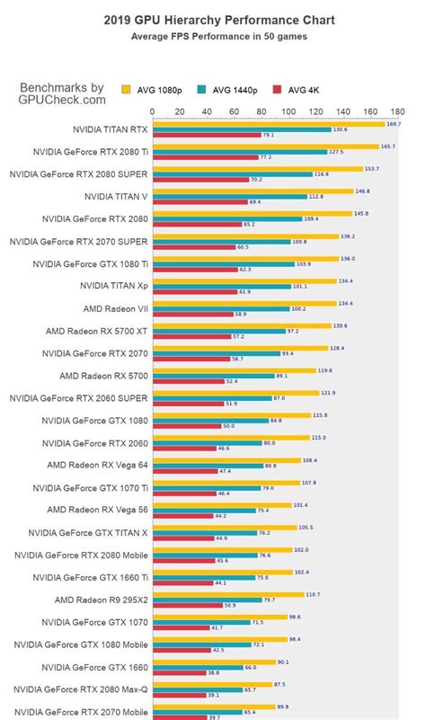 Compare Gpu Cards / Compared The Best Graphics Cards For Cad Scan2cad ...