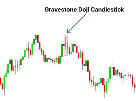 Gravestone Doji Candlestick Pattern PDF Guide - Trading PDF