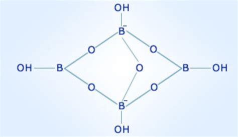 Borax Crystal Structure