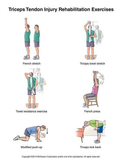 Summit Medical Group | Rehabilitation exercises, Shoulder rehab ...