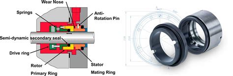 Mechanical Seals For Reactors And Mixers | atelier-yuwa.ciao.jp