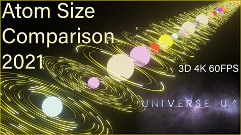 Atom Size Comparison 2021 3D 4K 60FPS - YouTube