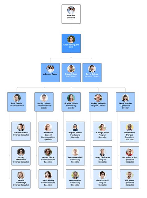 Business Hierarchy Chart / Organizational Chart Templates Templates For ...