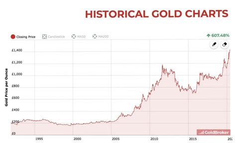 Gold price during a recession, UK 2020 - Gold and Silver UK