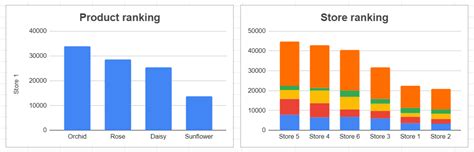 How to Create a Chart or Graph in Google Sheets | Coupler.io Blog