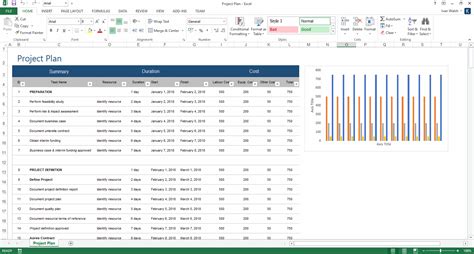 Project Plan Templates – MS Word + 10 x Excels Spreadsheets – Templates ...