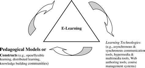 [PDF] Pedagogical Models for E-Learning: A Theory-Based Design ...