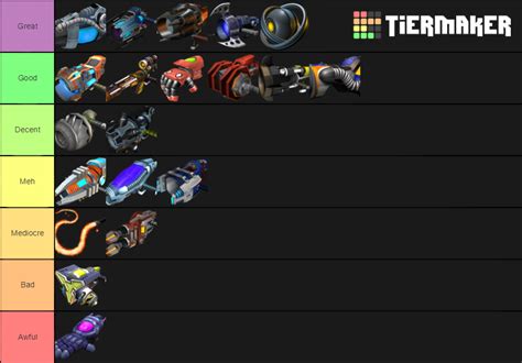 Ratchet and Clank 3 Weapons Tier List (Community Rankings) - TierMaker