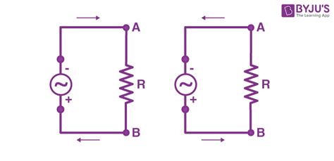 Alternating Current Diagram