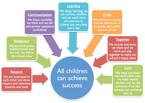 Curriculum | Woolmore Primary School