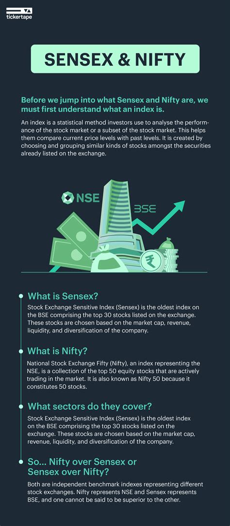 What Are Sensex And Nifty? - Blog by Tickertape