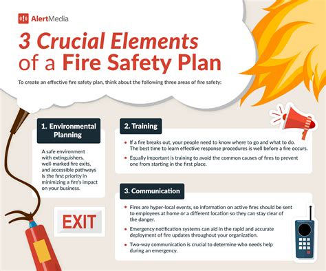 The Complete Guide to Fire Safety in 2024 - AlertMedia