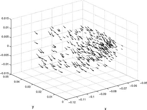 First periapsis passage region for three-dimensional trajectories with ...