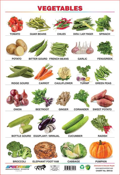 List Of Indian Vegetables In Hindi - RecipeMami