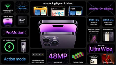 Apple iPhone 14 Pro and iPhone 14 Pro Max launched with unique Dynamic ...