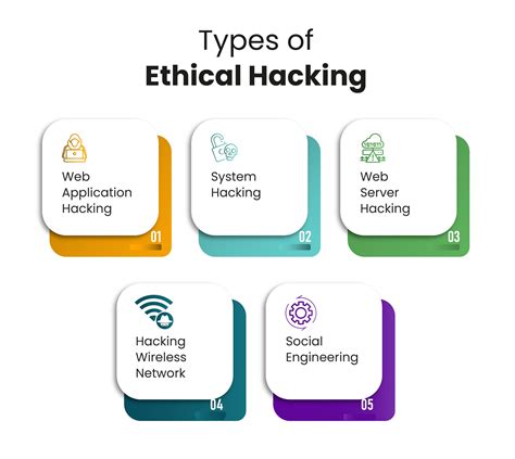 Basics Of Ethical Hacking – NBKomputer